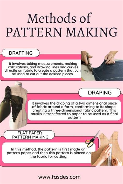 Practical Pattern Making に対する画像結果