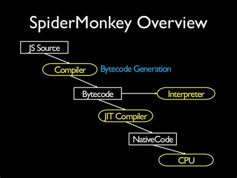 Spider Monkey JavaScript Engine に対する画像結果