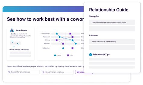 Image result for Predictive Index Manager Development Chart