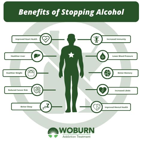 Image result for Alcohol Intake Chart