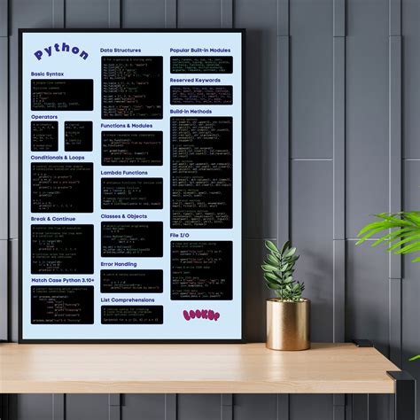 Python Wall Chart ಗಾಗಿ ಇಮೇಜ್ ಫಲಿತಾಂಶ