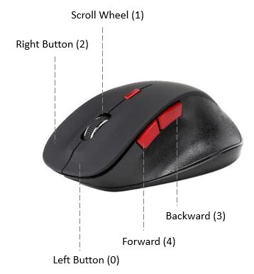 Mouse Input Event Click に対する画像結果