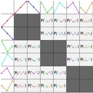 Joint Probability Matrix Equation に対する画像結果