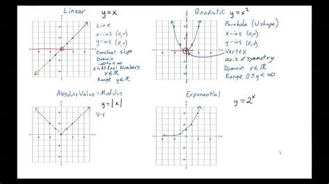 Toradh íomhá ar How to Find Parent Function
