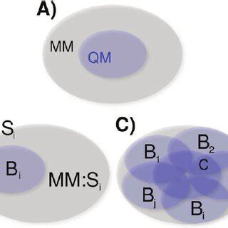 Image result for mm Module Graphical Representation