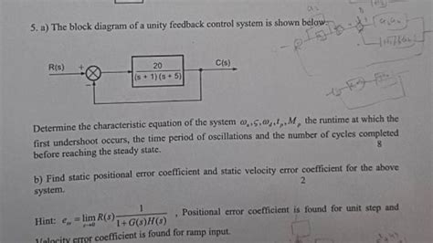 Image result for Unity Feedback System Examples