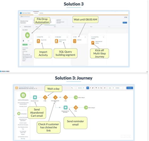 Image result for SFMC Basic Interview Questions