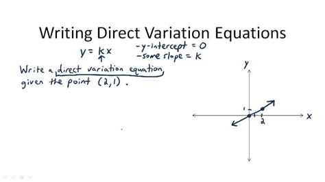 Image result for Examples of Direct Variation Equations
