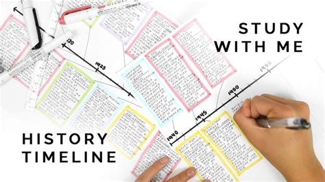 Image result for Timeline Example History Student