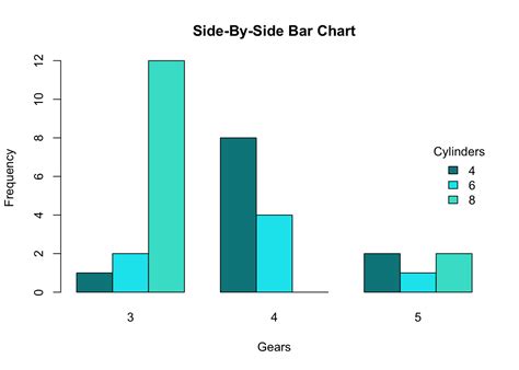 Side By Side Bar Chart Matplotlib に対する画像結果