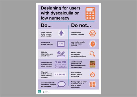 Toradh íomhá ar Fundamentals of Numeracy Design
