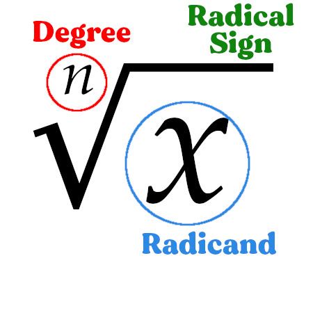 Toradh íomhá ar Examples of Radical Numbers