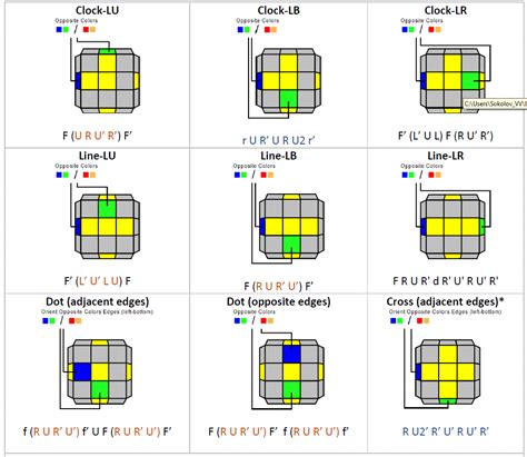 PLL Algorithms Mastermorphix に対する画像結果