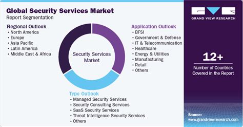Image result for It Security Services Market