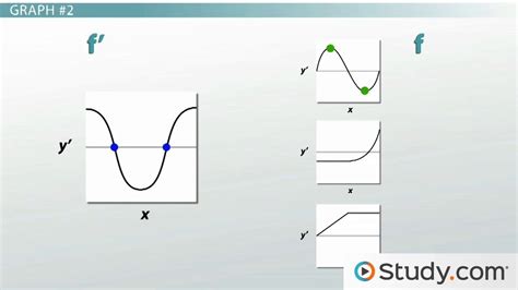Examples of Function Graphs and Their Derivative に対する画像結果