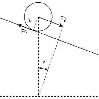 Rolling Ball Motion に対する画像結果