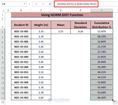 Image result for Cumulative Graph Excel