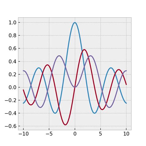 Image result for Matplotlib Style Sheets for Good Heatmaps