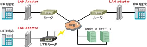 Image result for LAN Connection Unit