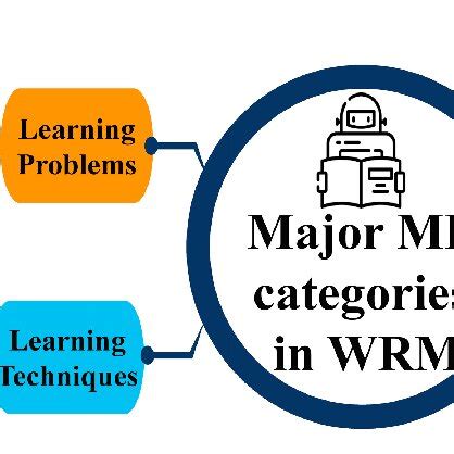 Web of Types of Machine Learning に対する画像結果