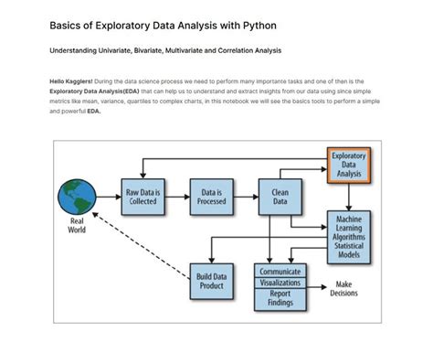 Image result for Exploratory Analysis in Python