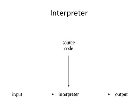 Image result for Script Interpreter