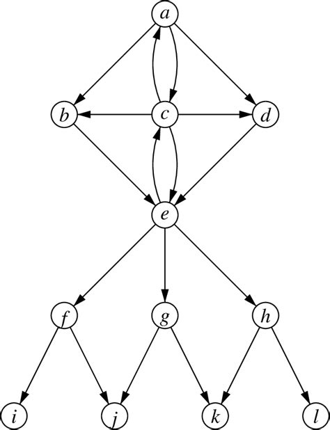Image result for LP Problem Redundant Graph