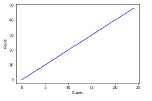 Python Set X-Axis Range に対する画像結果