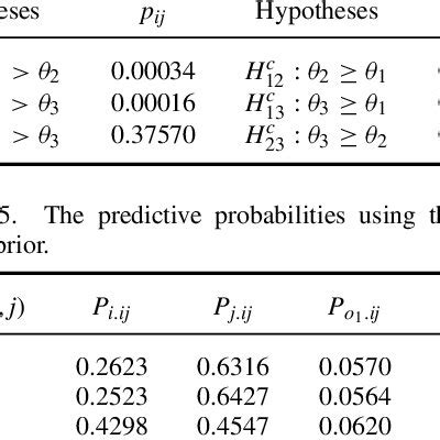 Toradh íomhá ar Predictive Probability Keyboard
