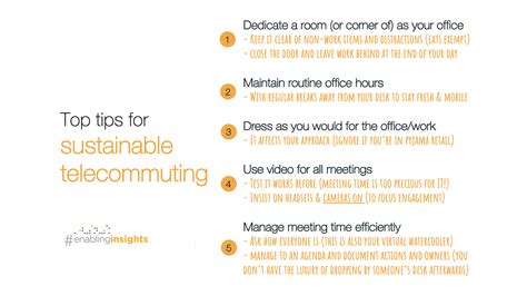 Image result for Telecommuting Best Practices