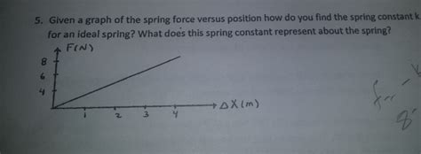 Image result for Spring Constant On a Graph