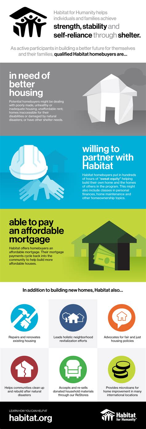 Toradh íomhá ar Habitat Housing Program