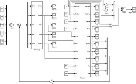 Image result for Matlab/Simulink Examples
