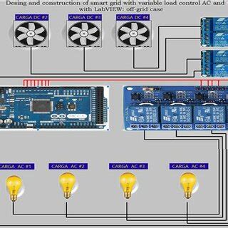 Image result for Load Control Symbol
