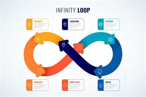 Image result for What Is a Loop Free Image