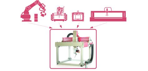 Image result for Multi-Axis 3D Printer