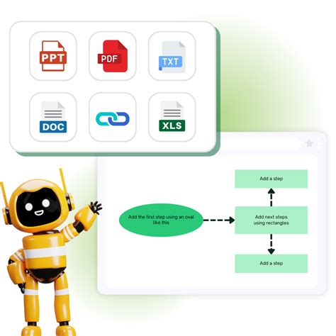 Image result for Flowchart Prom Text Ai