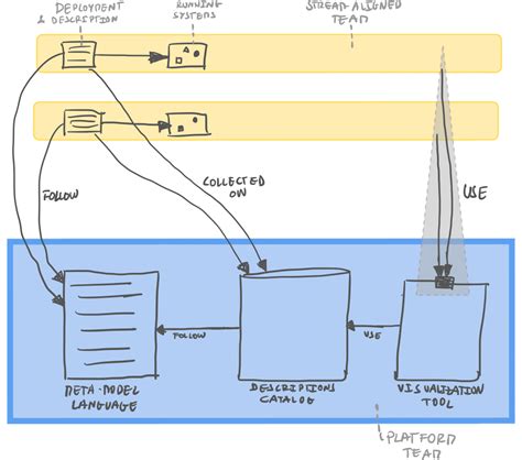Automated Software Distribution-க்கான படிம முடிவு