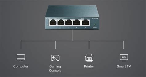Image result for Ethernet Switch Connection