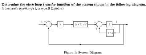 Standard Close Loop Transfer Function に対する画像結果
