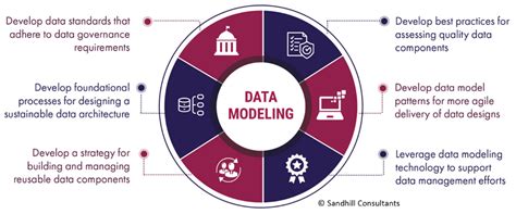 Image result for Data Management Process Model