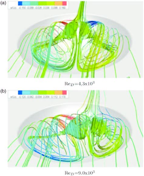 Image result for Oval Dimple Flow Simulation