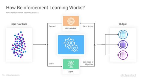 Machine Learning Chart PPT に対する画像結果