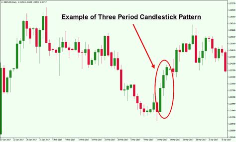 Afbeeldingsresultaten voor Most Reliable Candlestick Patterns