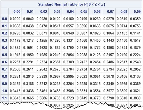 Image result for Statistical Tables