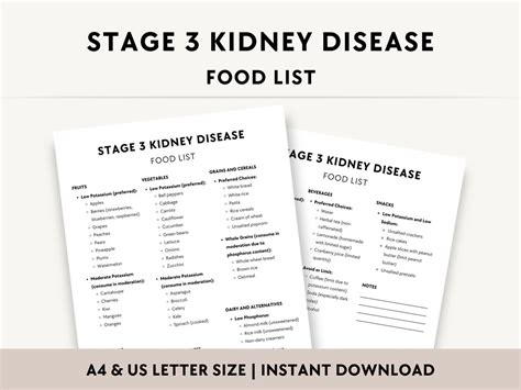 Image result for CKD Diet Food List