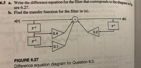 Difference Equation of a Filter Python に対する画像結果