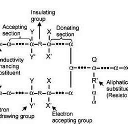 And Gate Graph に対する画像結果