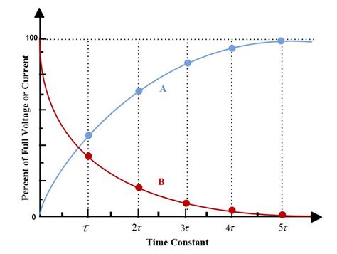 RC Circuit Time Constant に対する画像結果