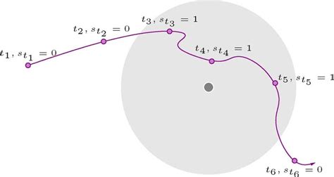 Image result for Sensor Binary Indicator